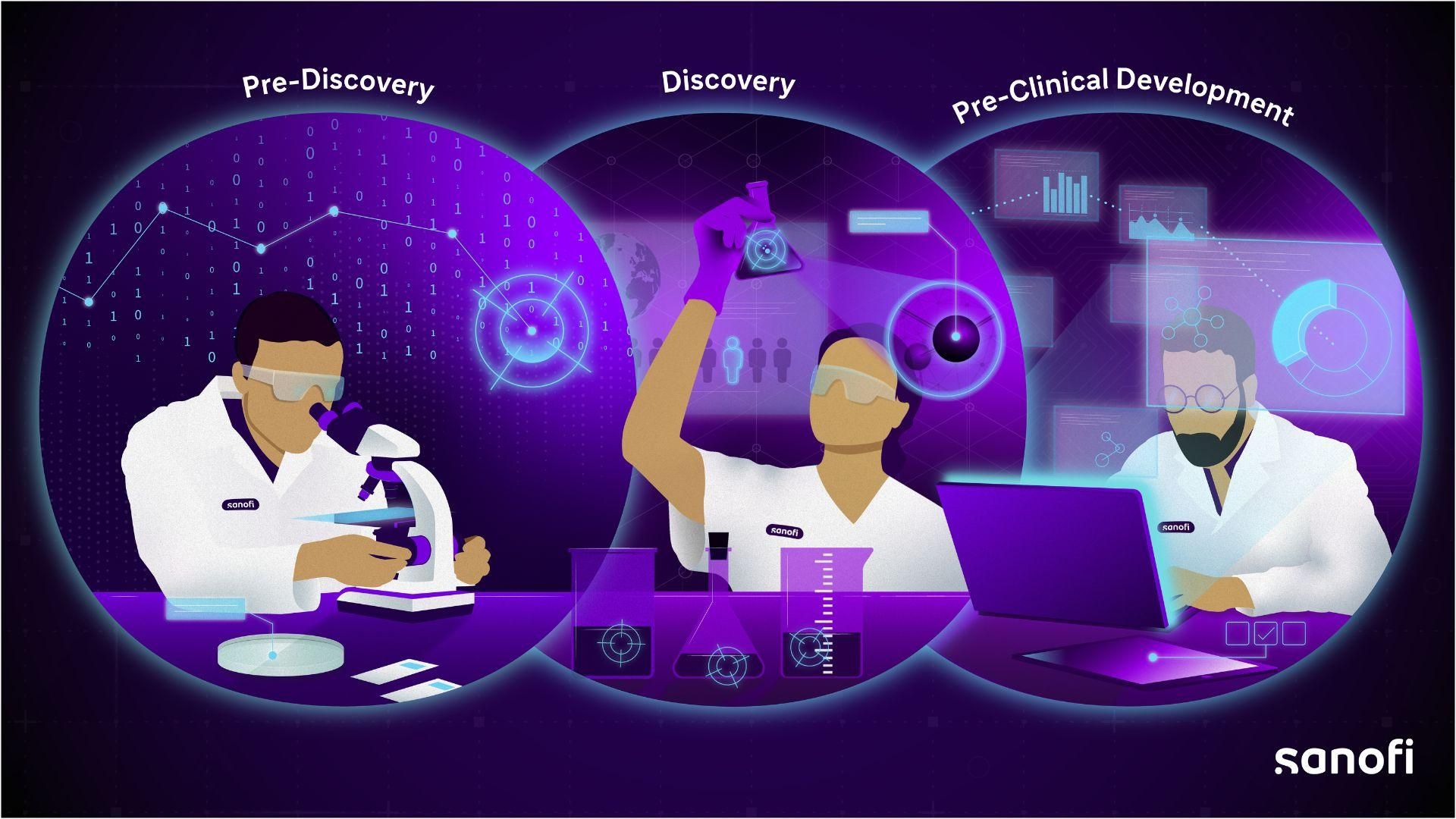 The three stages of early drug development, pre-discovery, discovery and pre-clinical development, modelled by Sanofi scientists. 