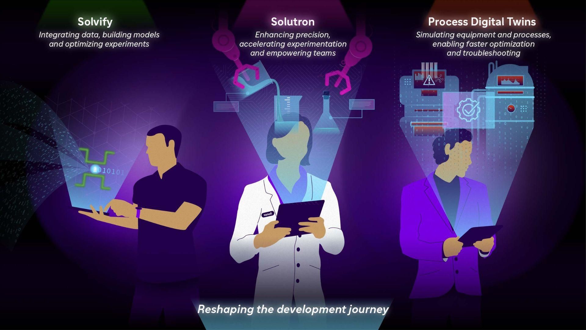 Infographic of Solvify AI predictions, Solutron robotic experiments, and process digital twin simulations for pharma R&D.
