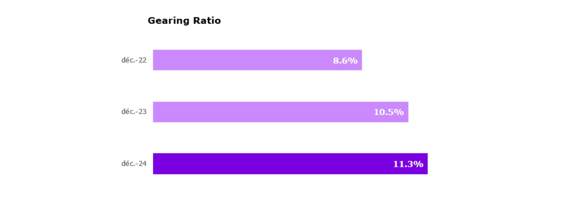 gearing ratio infographic